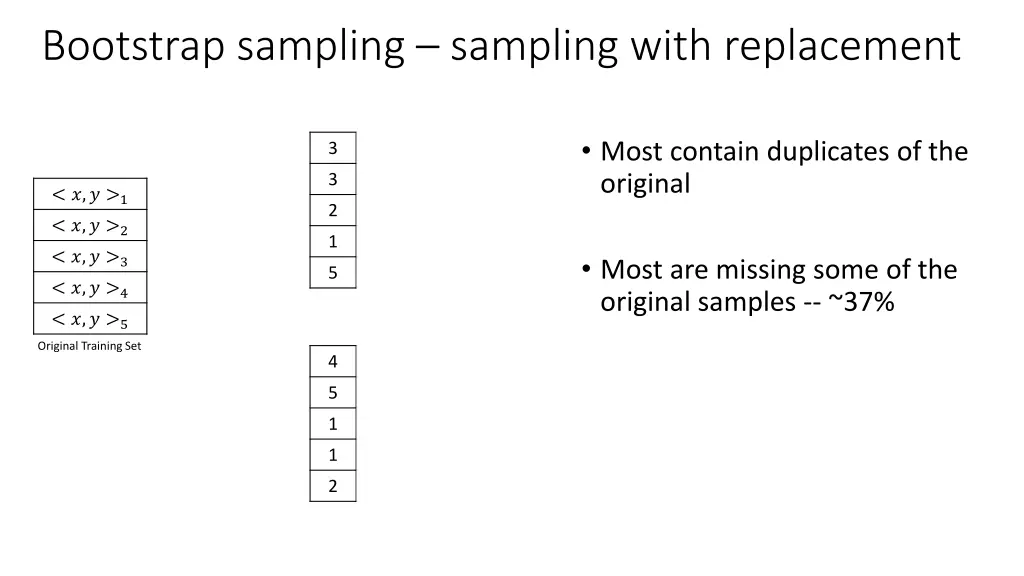 bootstrap sampling sampling with replacement