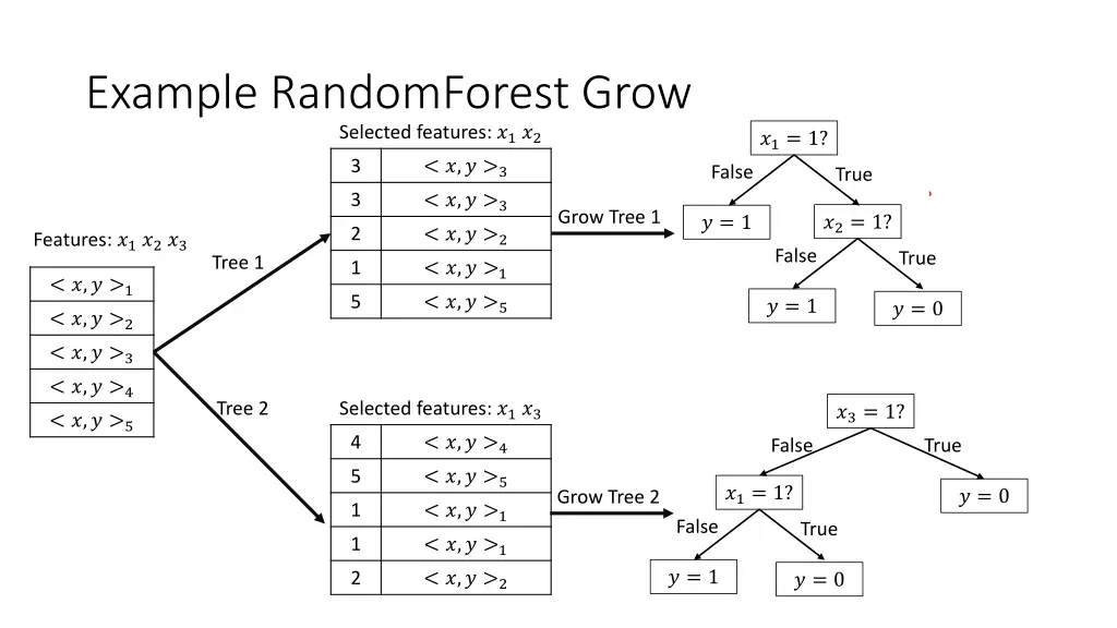 example randomforest grow selected features 1 2