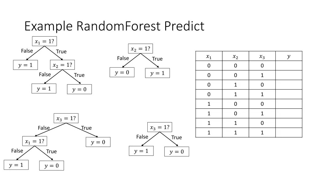 example randomforest predict