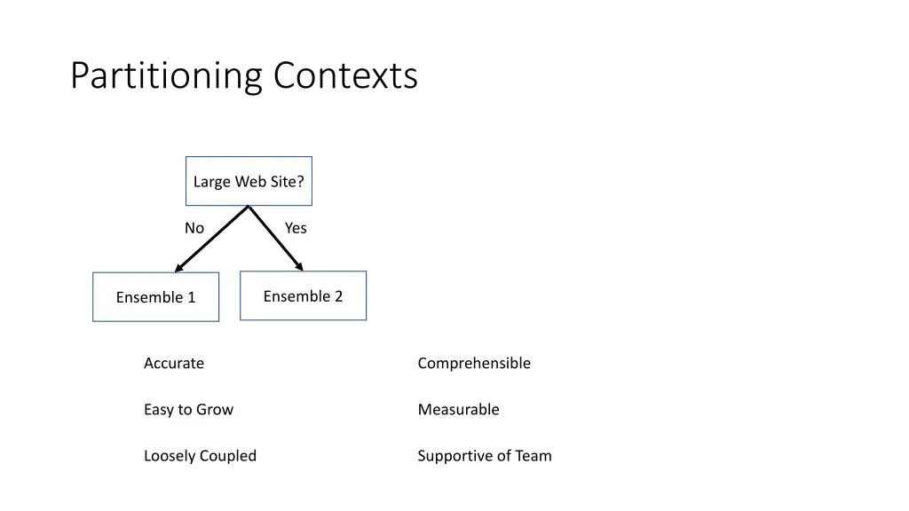 partitioning contexts