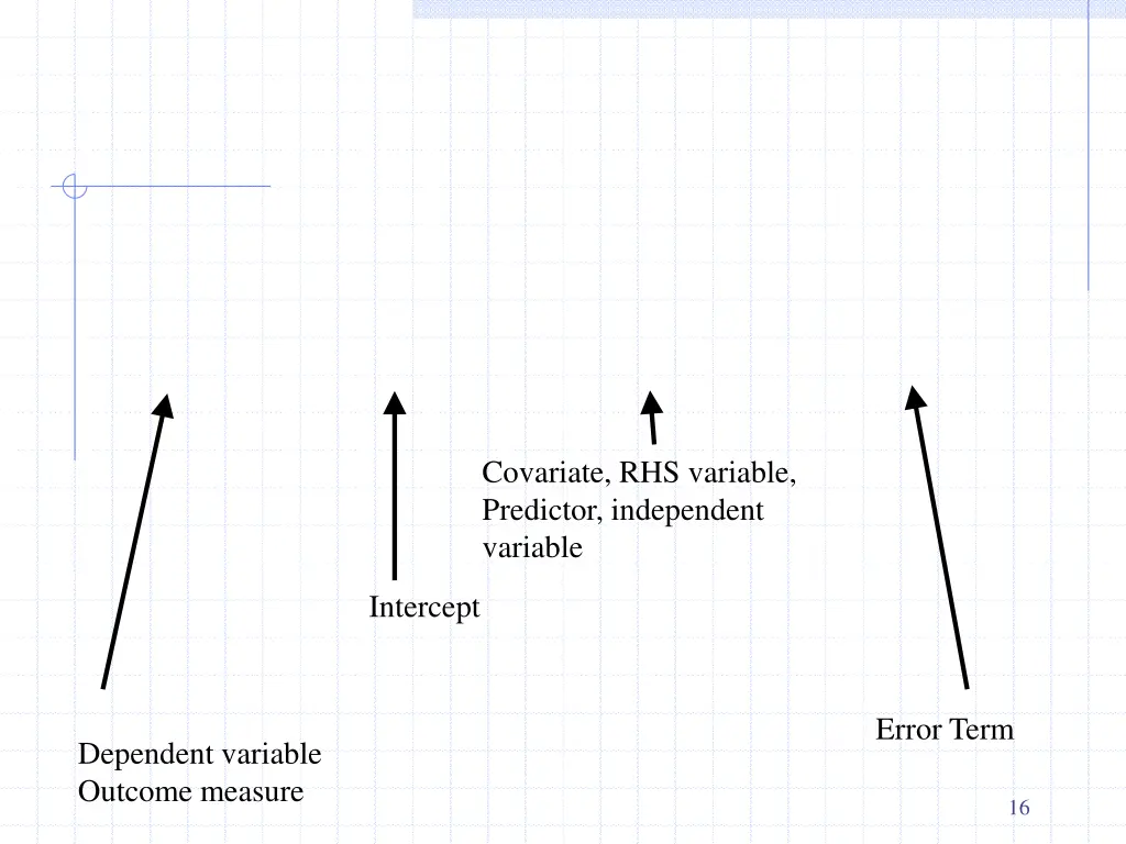 covariate rhs variable predictor independent