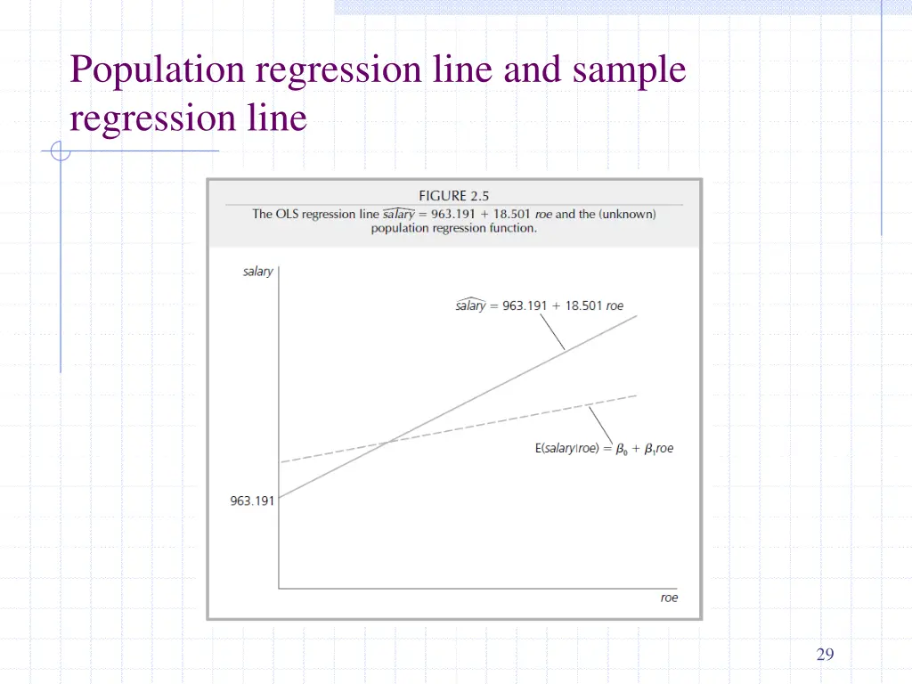 population regression line and sample regression