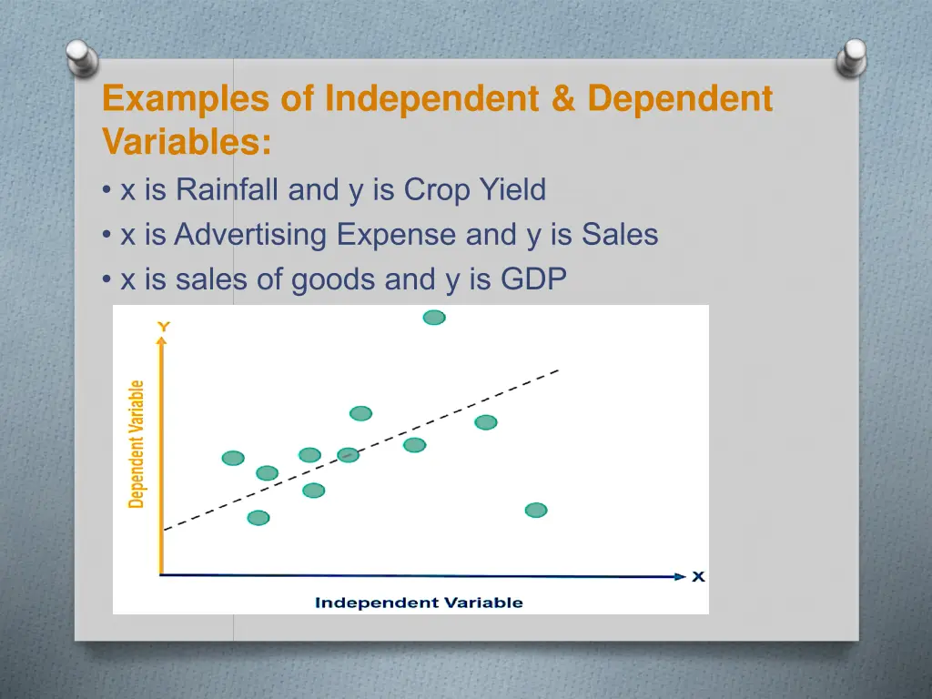 examples of independent dependent variables