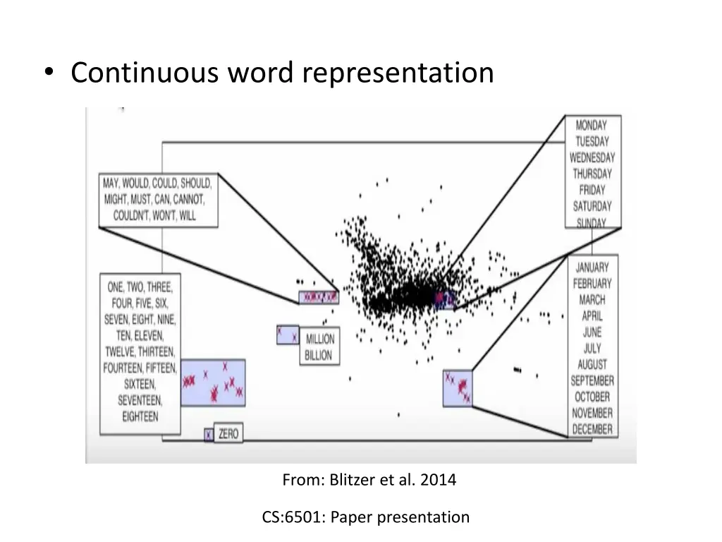 continuous word representation