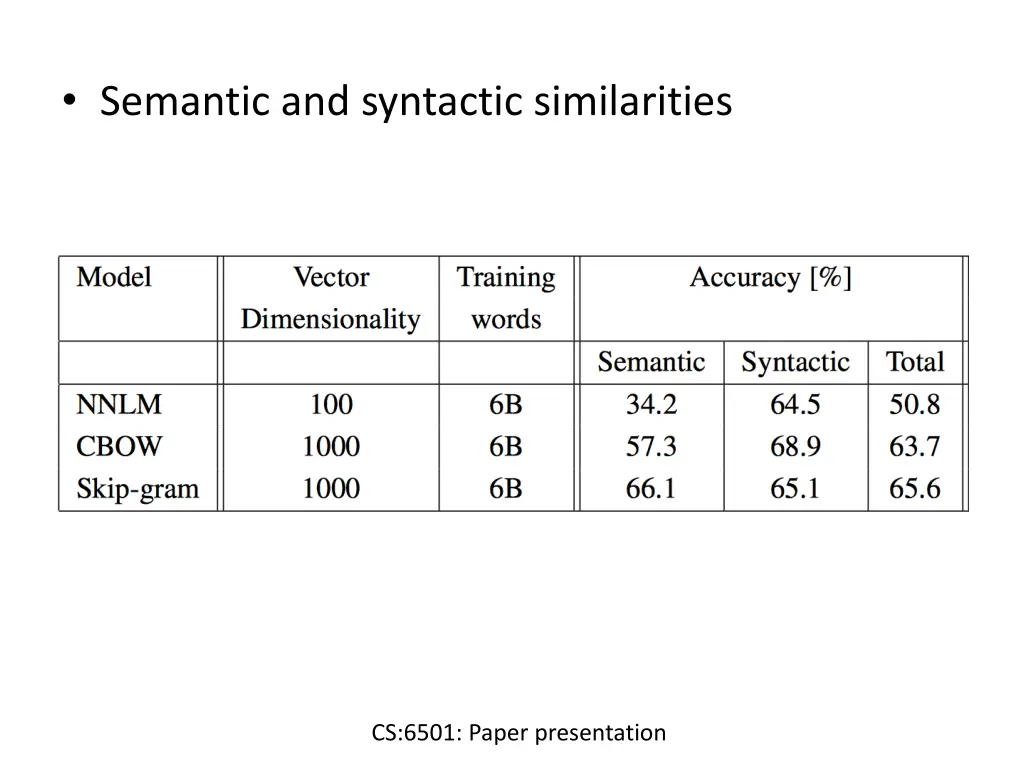 semantic and syntactic similarities