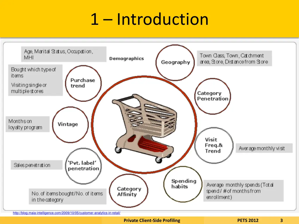1 introduction
