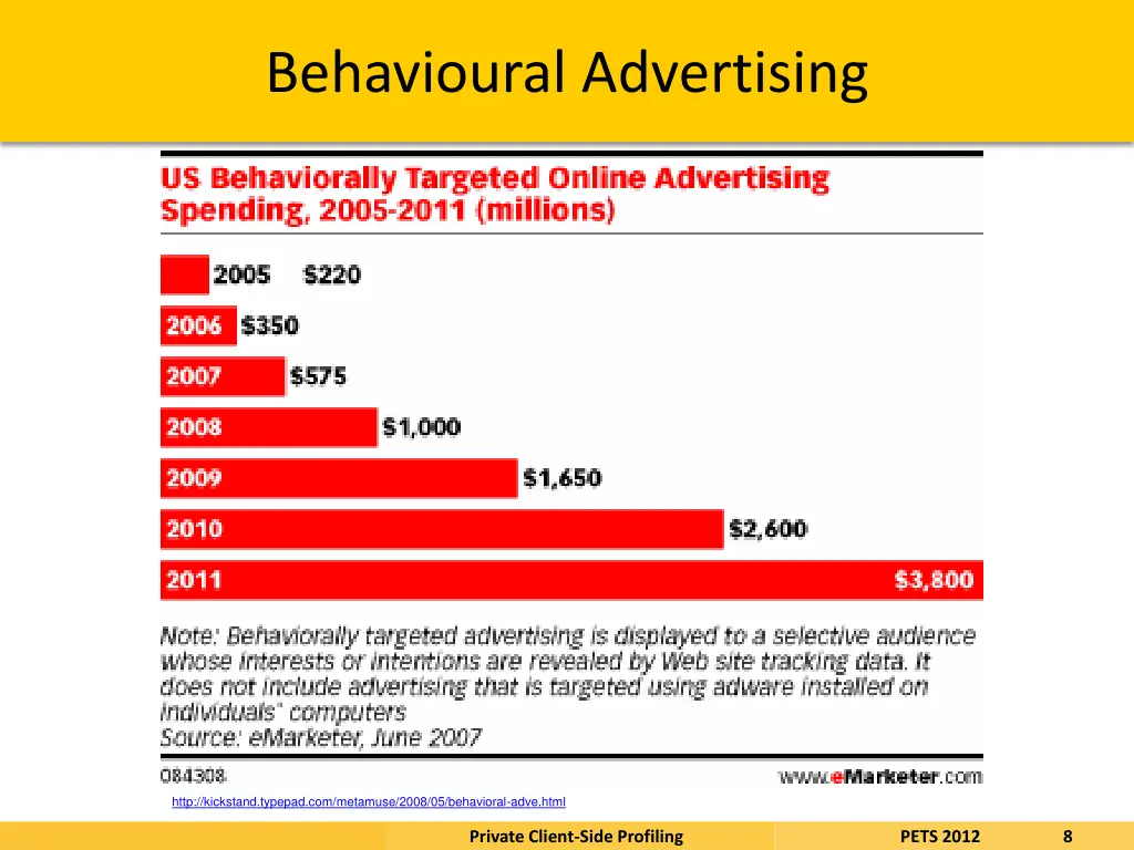 behavioural advertising