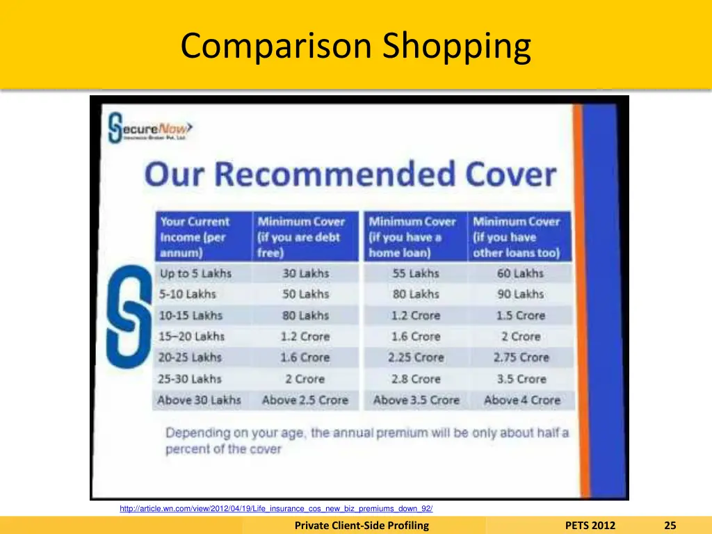 comparison shopping