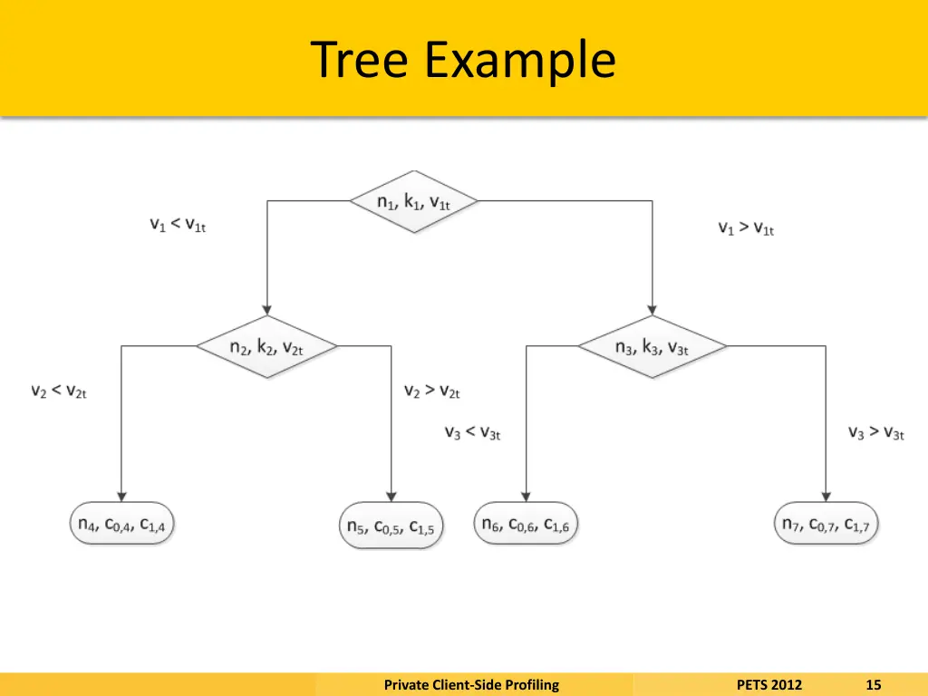 tree example