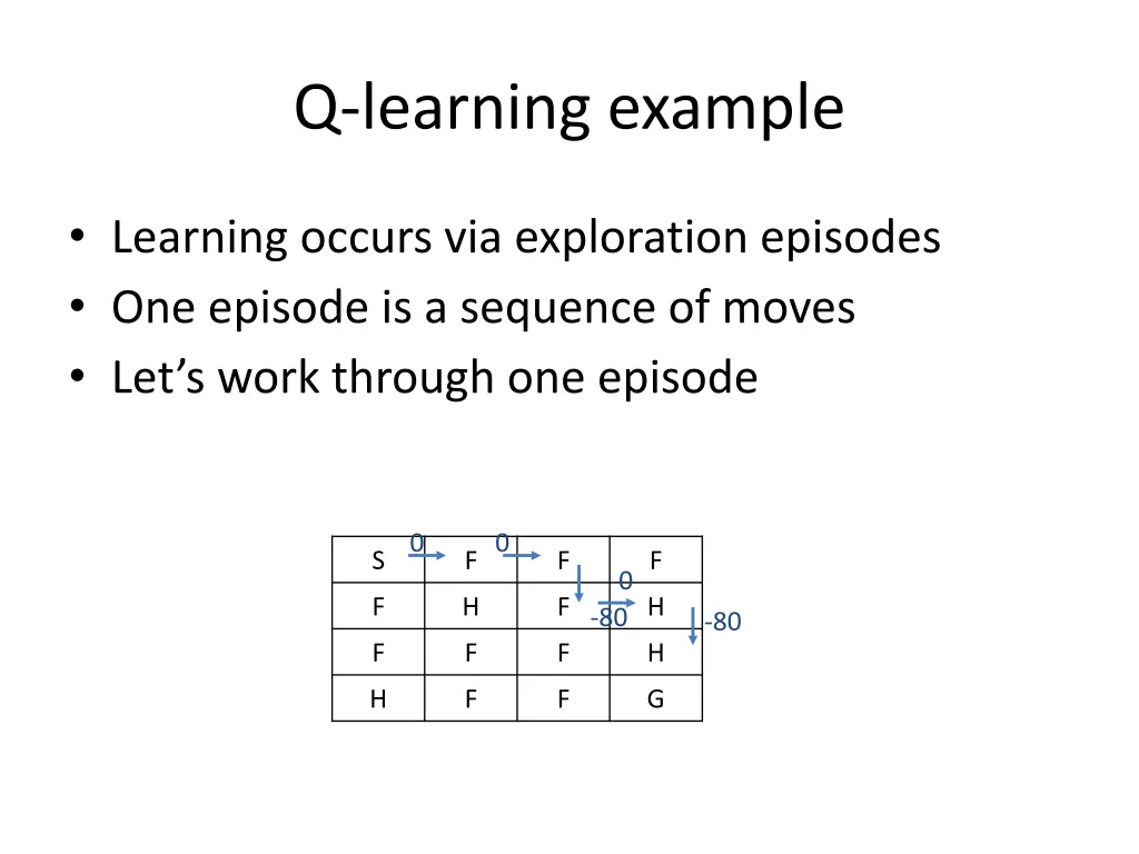q learning example 6