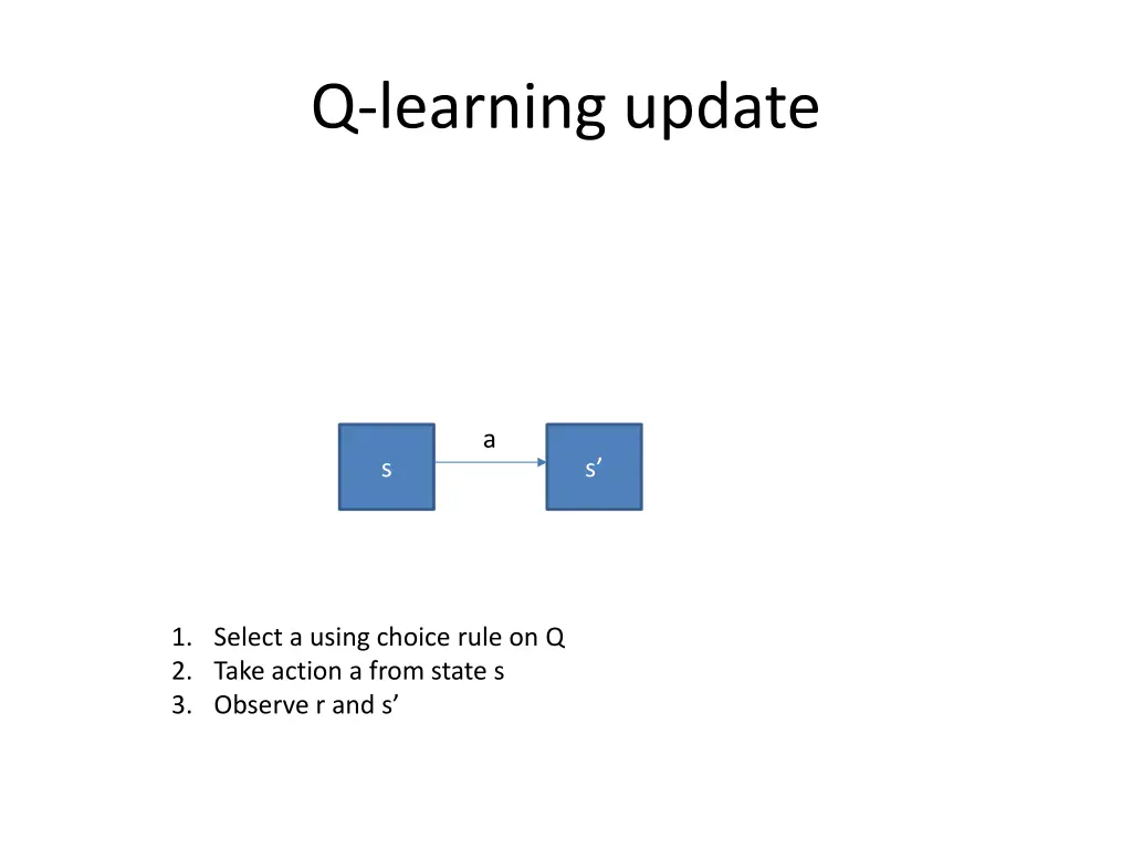 q learning update 1