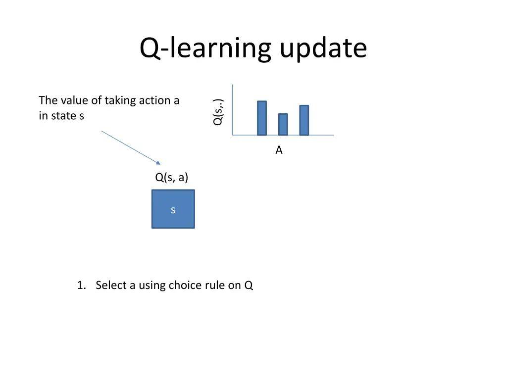 q learning update