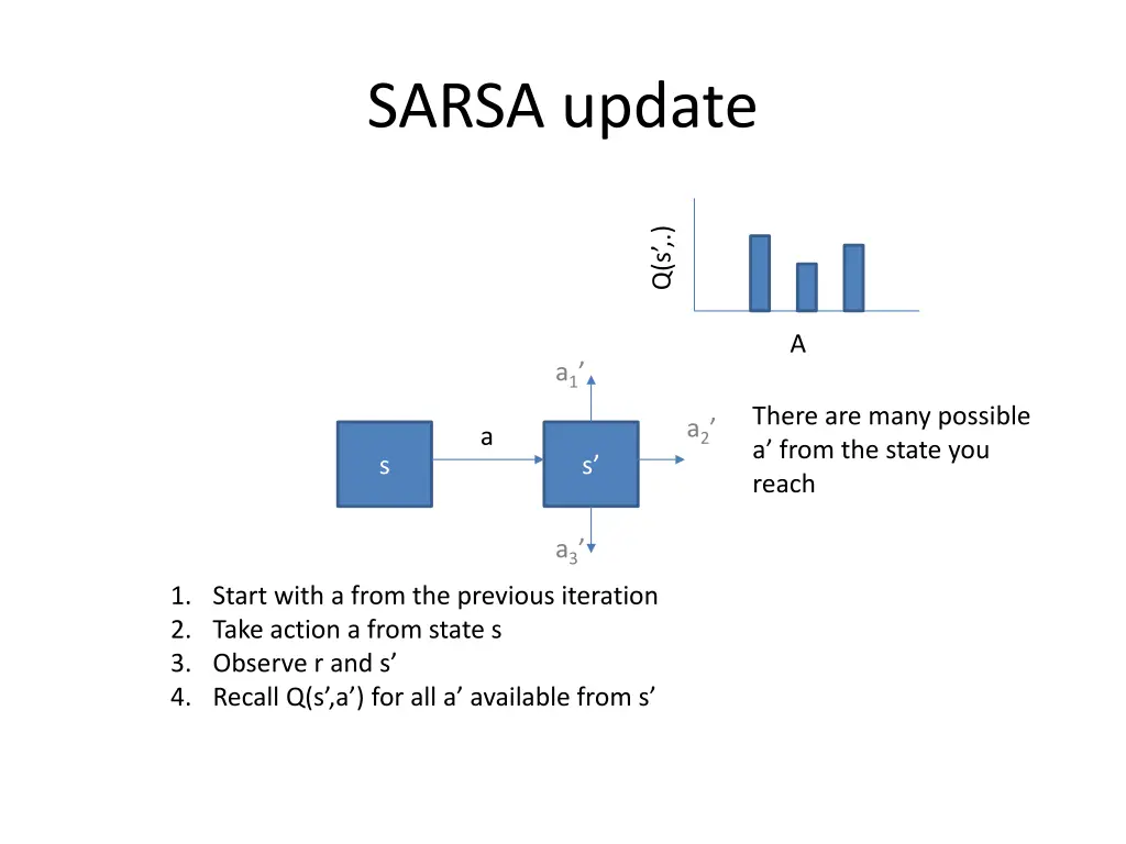 sarsa update 2