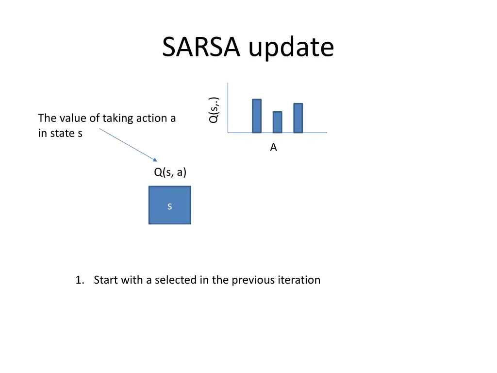 sarsa update