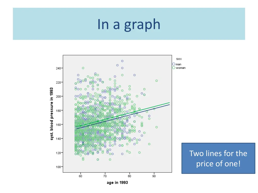 in a graph