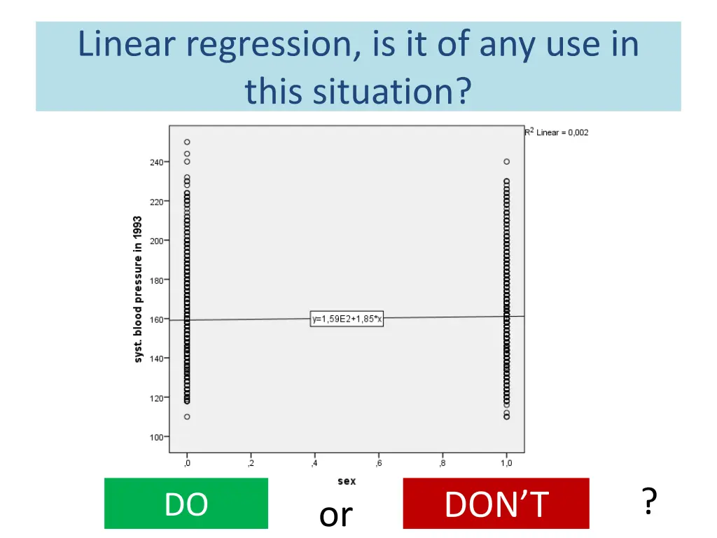 linear regression is it of any use in this