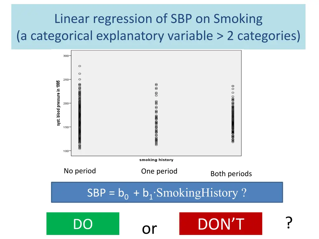 linear regression of sbp on smoking a categorical