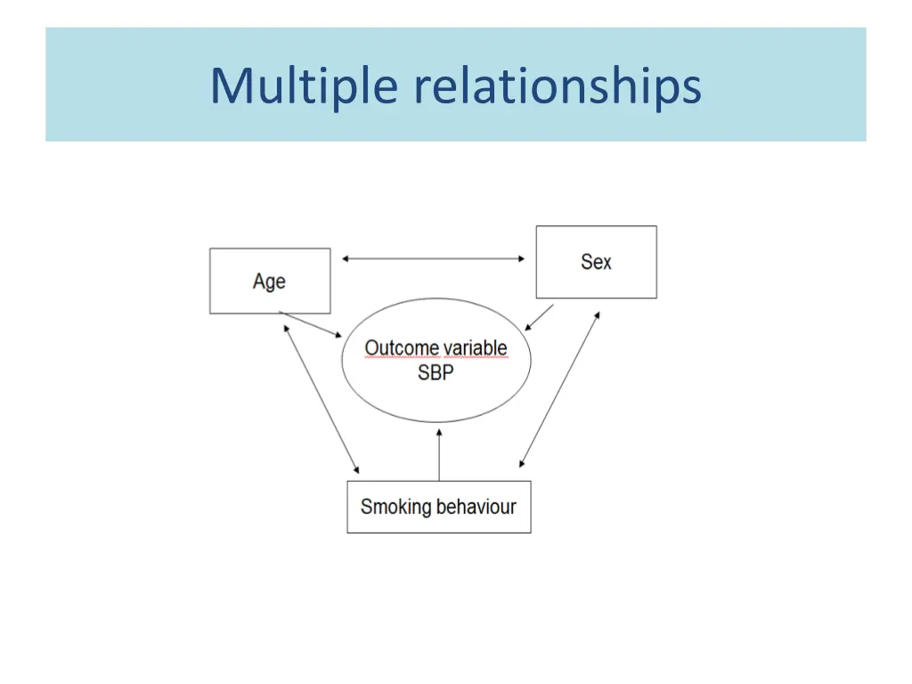 multiple relationships