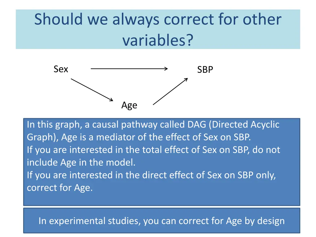 should we always correct for other variables