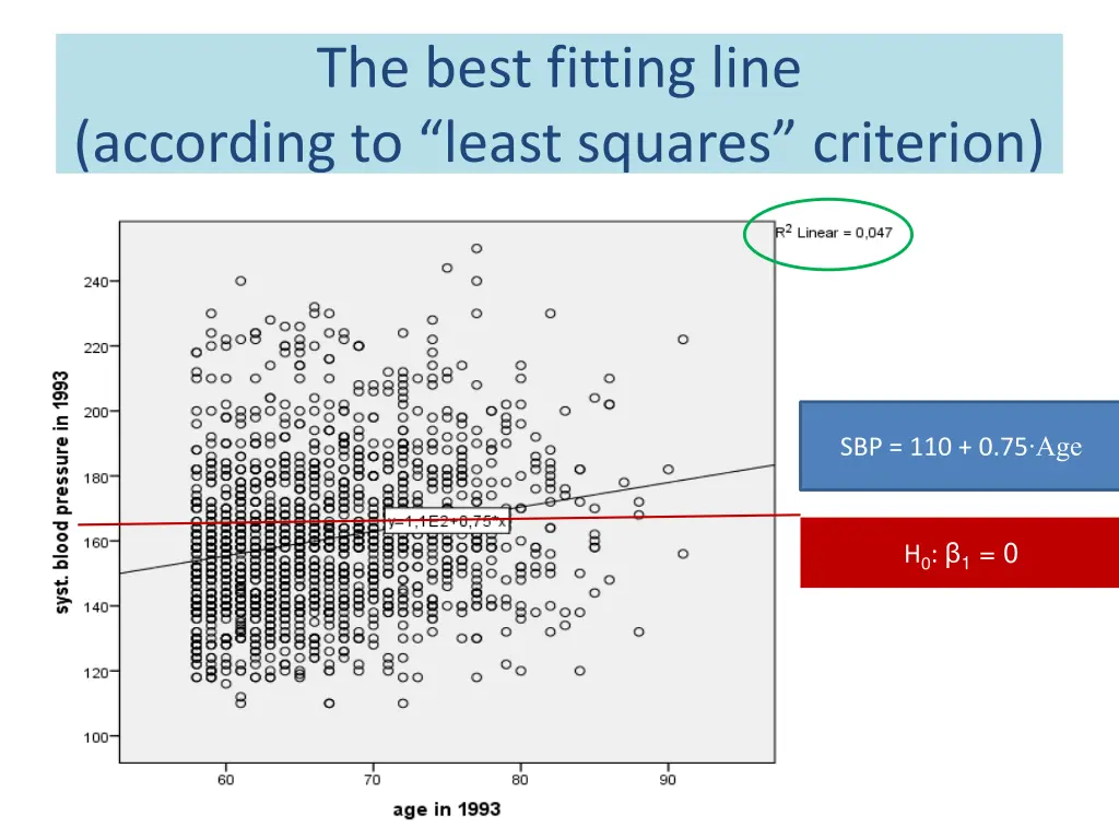 the best fitting line 1