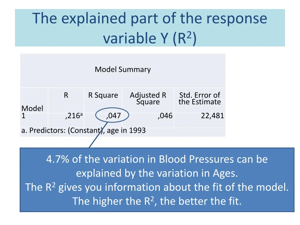 the explained part of the response variable y r 2
