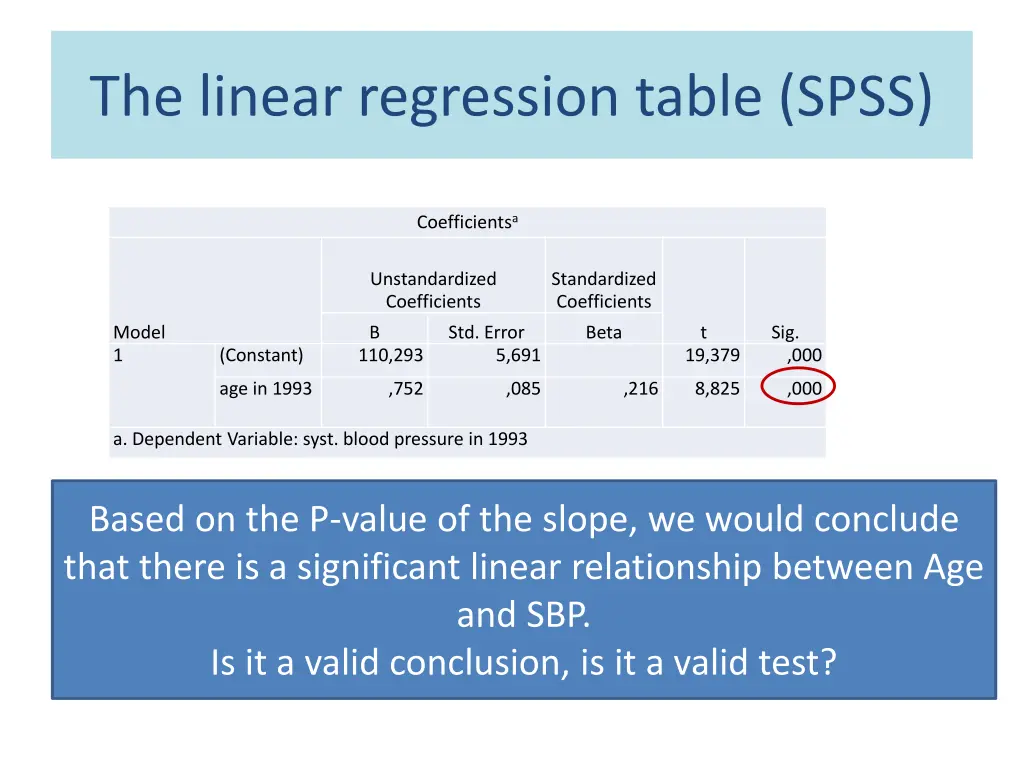 the linear regression table spss