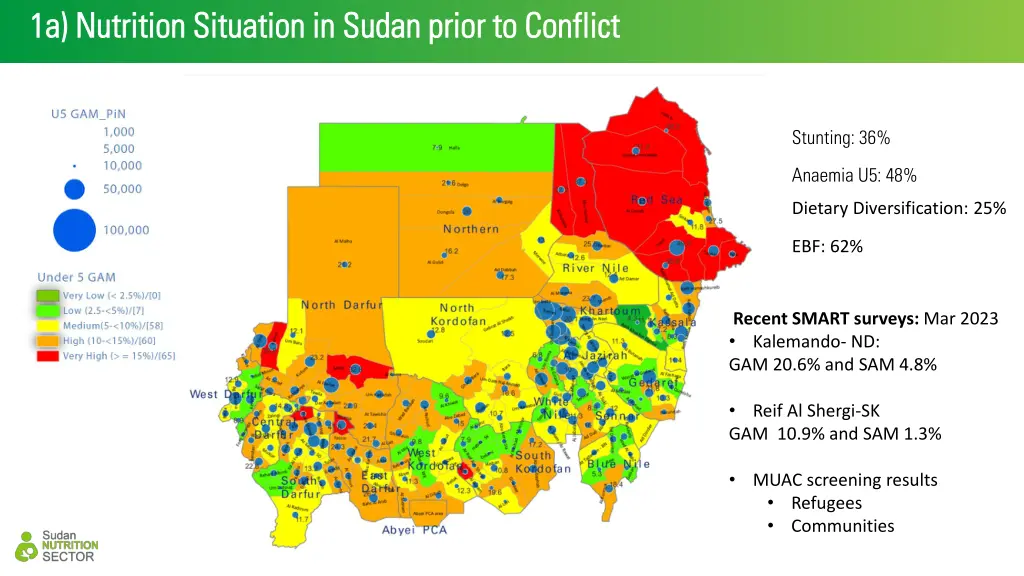 1a nutrition situation in sudan prior to conflict