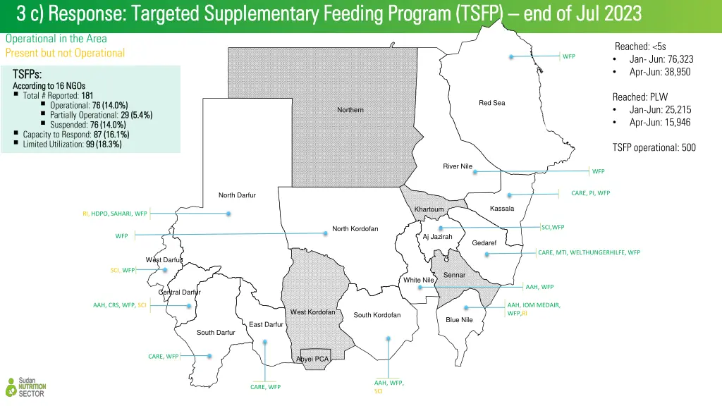 3 c response targeted supplementary feeding