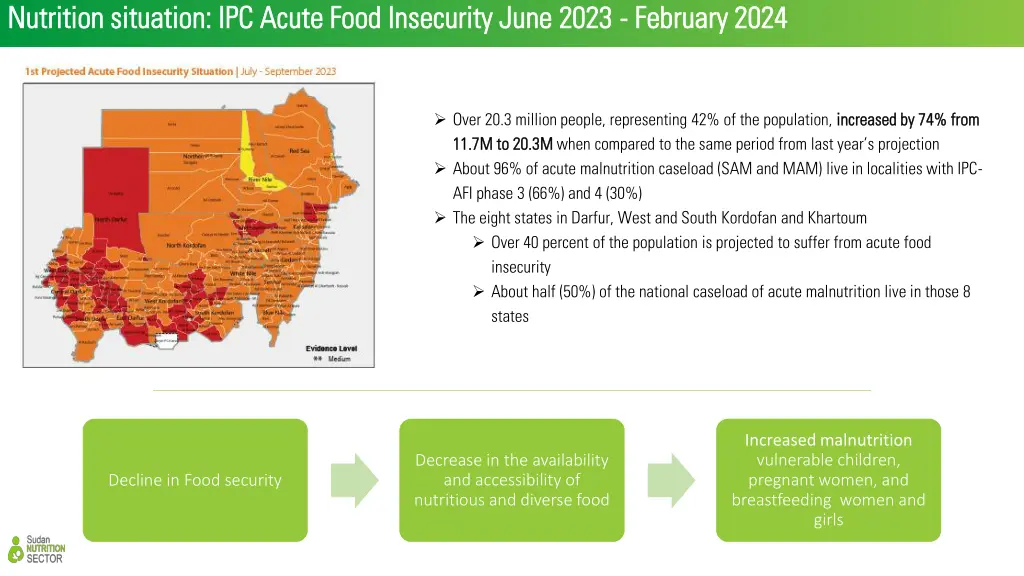 nutrition situation ipc acute food insecurity