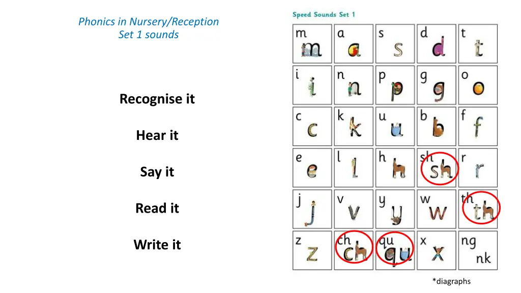 phonics in nursery reception set 1 sounds 1