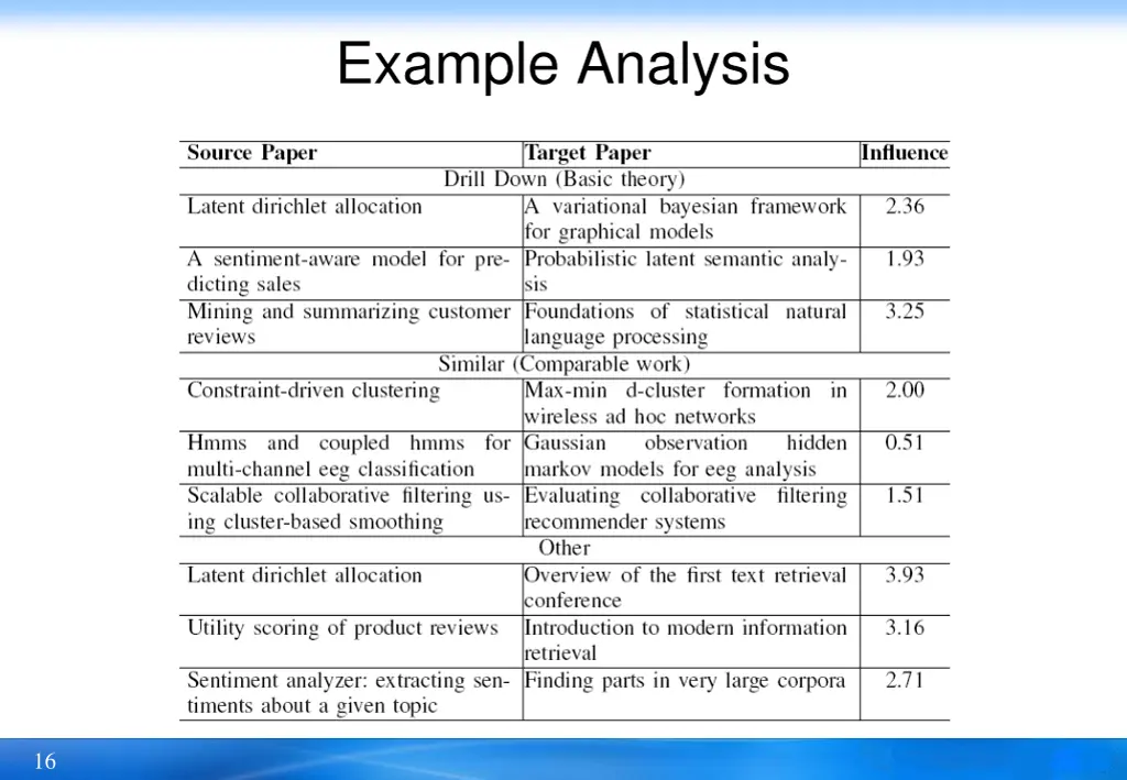 example analysis
