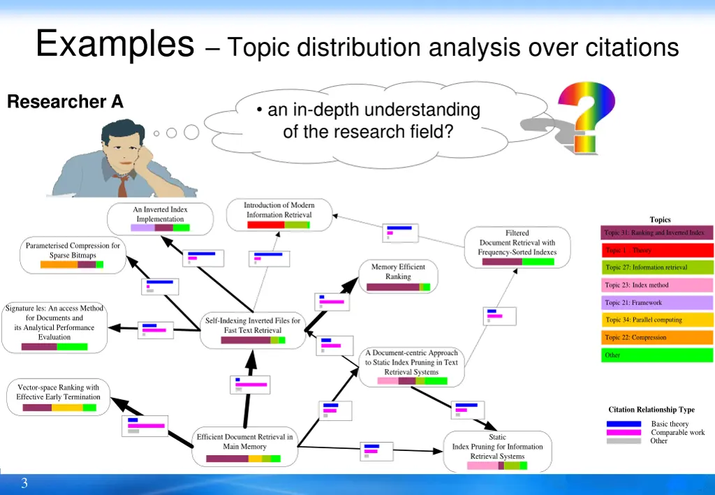examples topic distribution analysis over