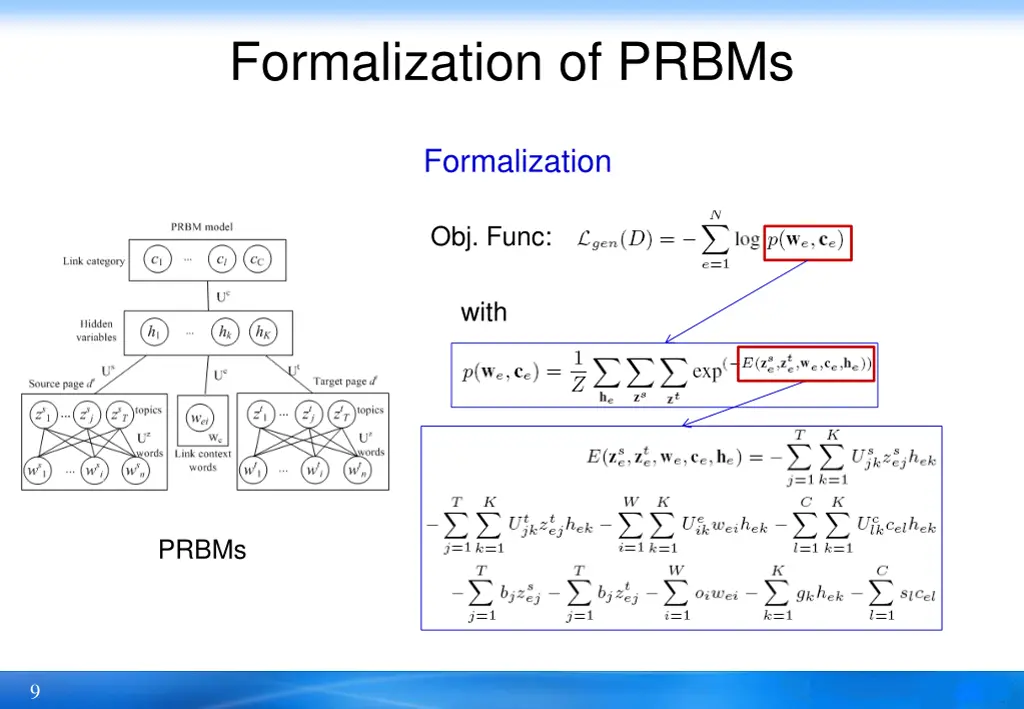 formalization of prbms