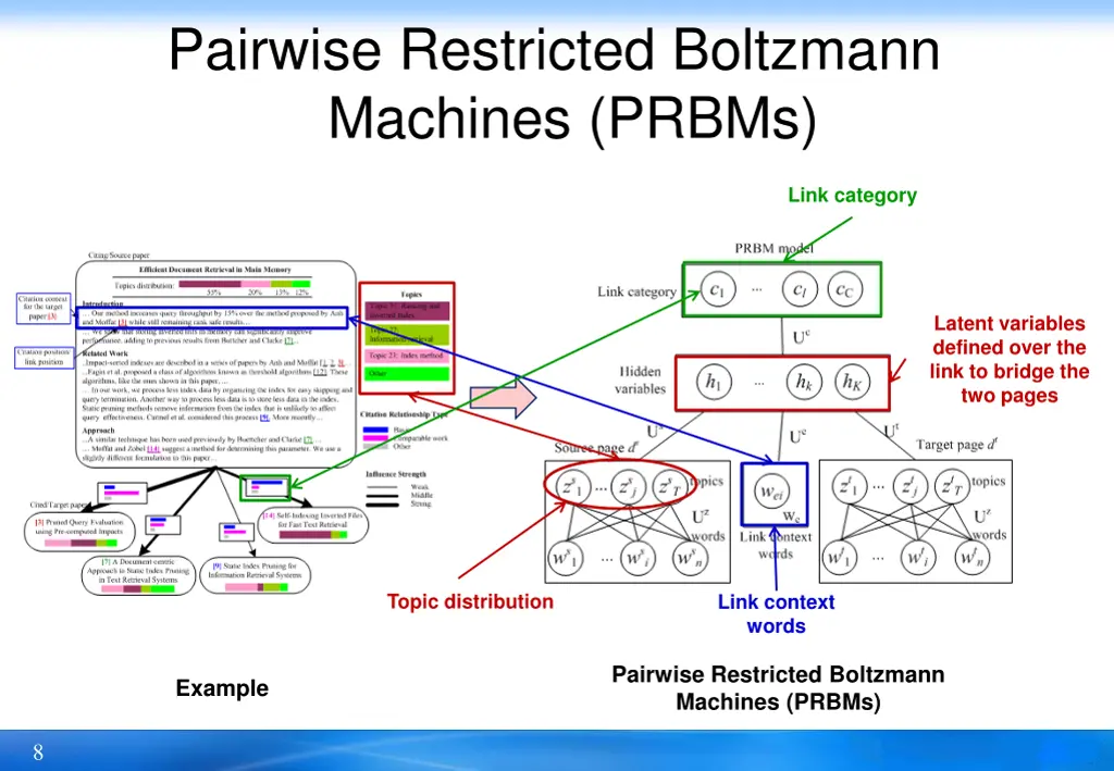 pairwise restricted boltzmann machines prbms