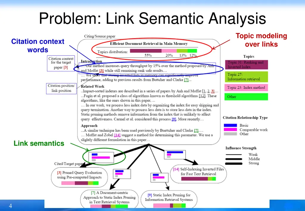 problem link semantic analysis