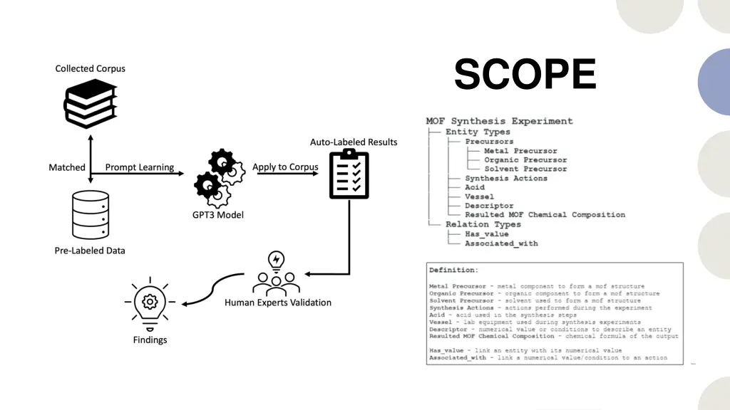 scope 3