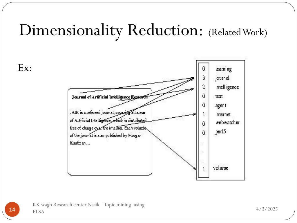 dimensionality reduction related work