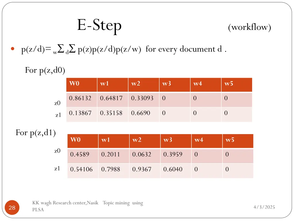 e step workflow