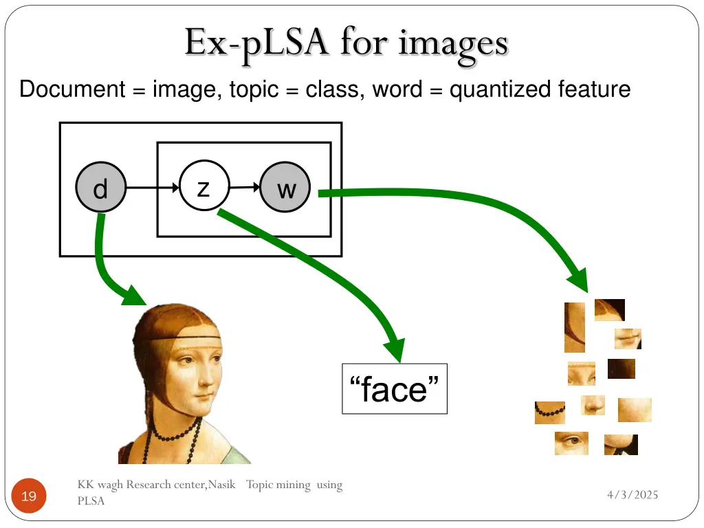 ex plsa for images