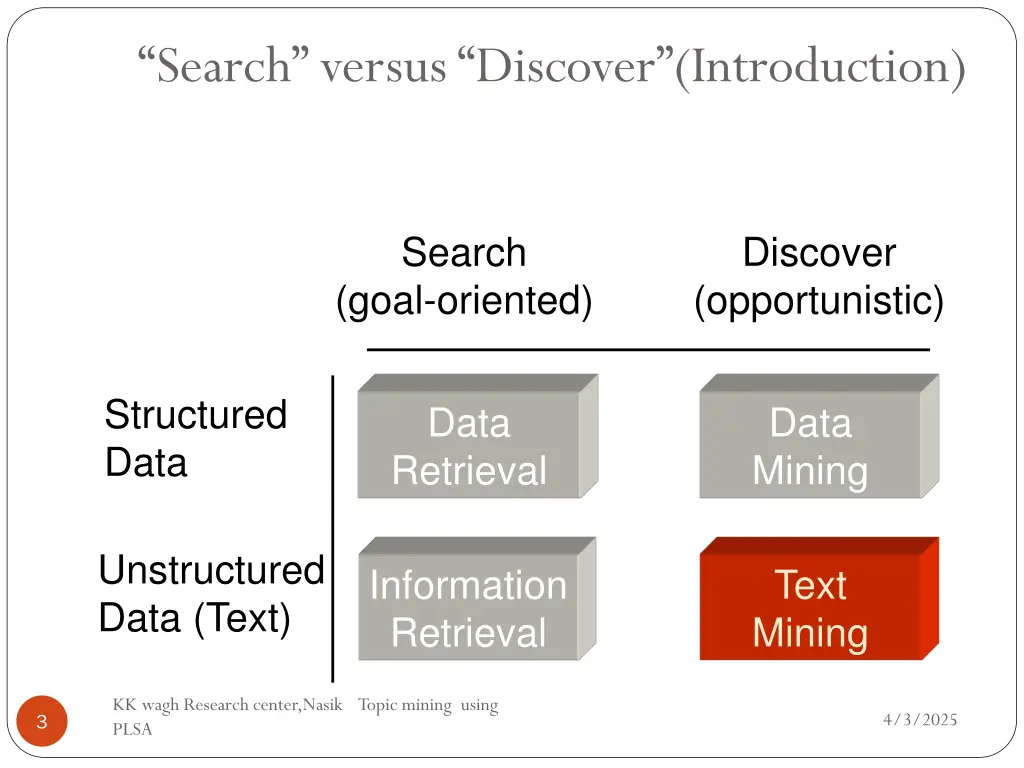 search versus discover introduction