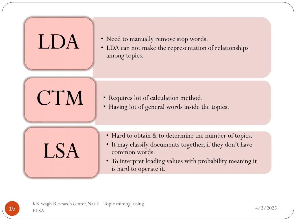 slide15