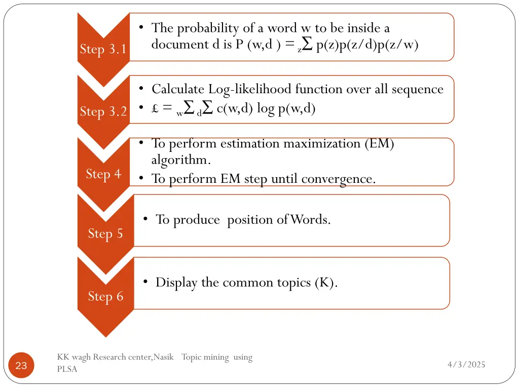 the probability of a word w to be inside