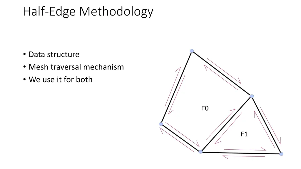 half edge methodology