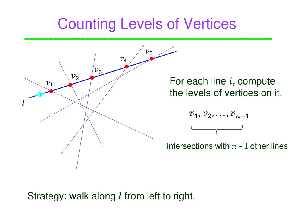 counting levels of vertices