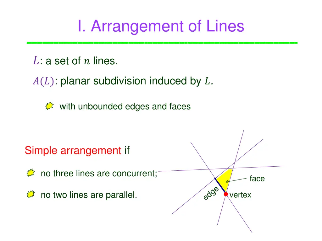 i arrangement of lines