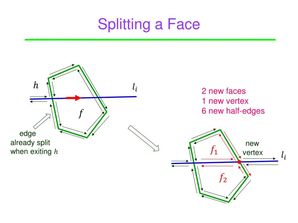 splitting a face