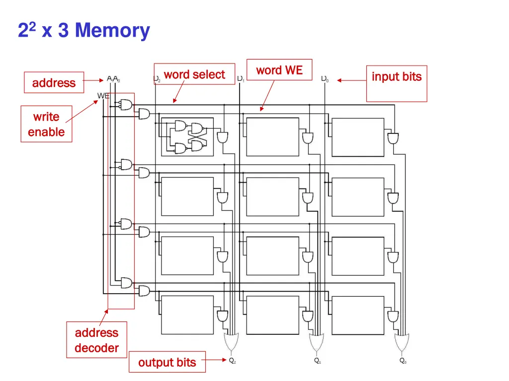 2 2 x 3 memory