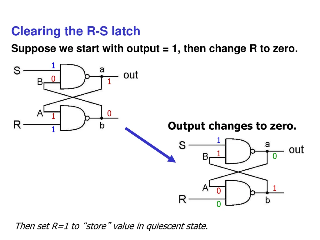 clearing the r s latch suppose we start with