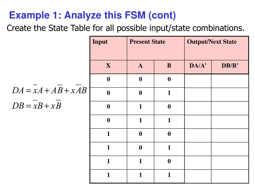 example 1 analyze this fsm cont create the state