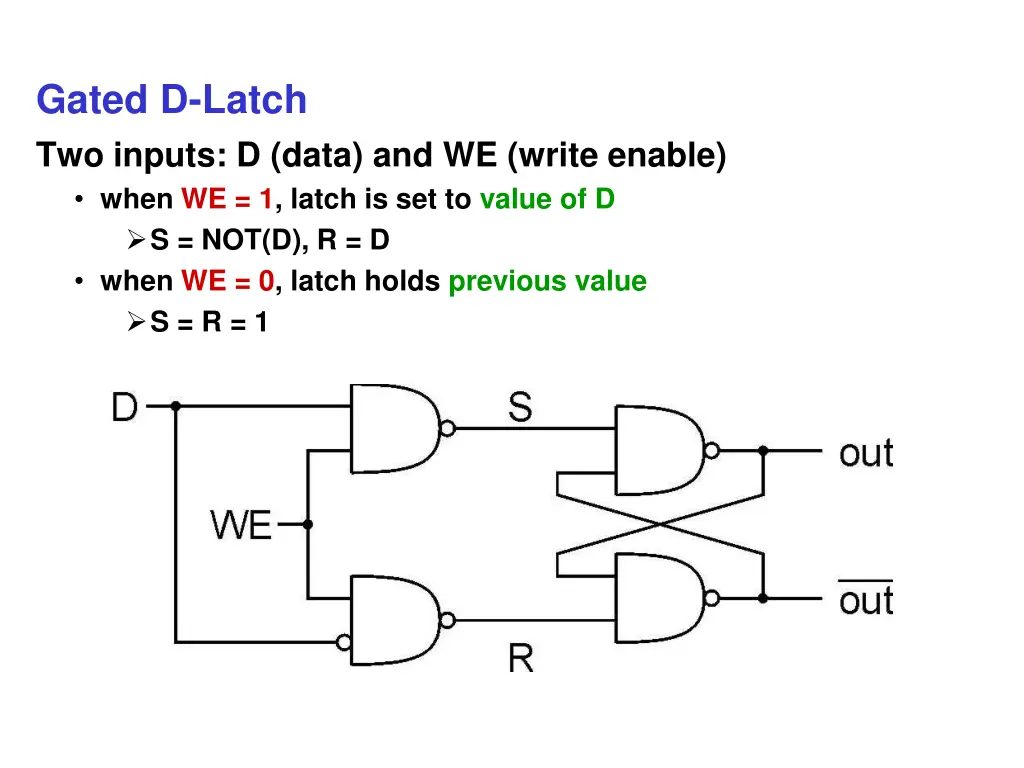 gated d latch two inputs d data and we write